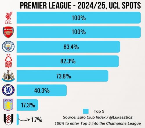 [德甲]基米希挑传边路 萨内左脚劲射反超比分
