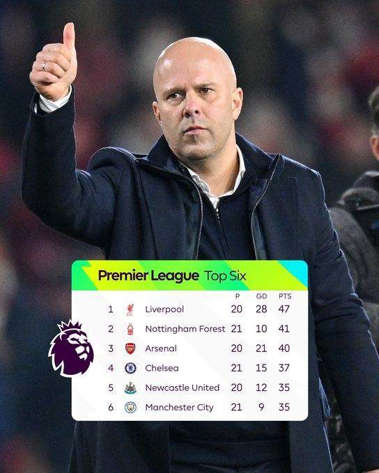 水晶宫警告皇魔军车城：沃顿转会需超6500万欧元