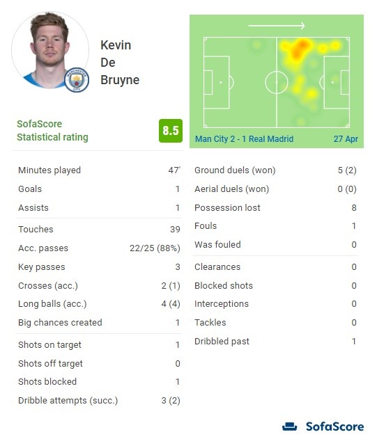 2012曼市双雄争冠战末局 阿圭罗9320奇迹上演