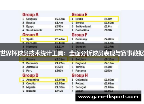 世界杯球员技术统计工具：全面分析球员表现与赛事数据