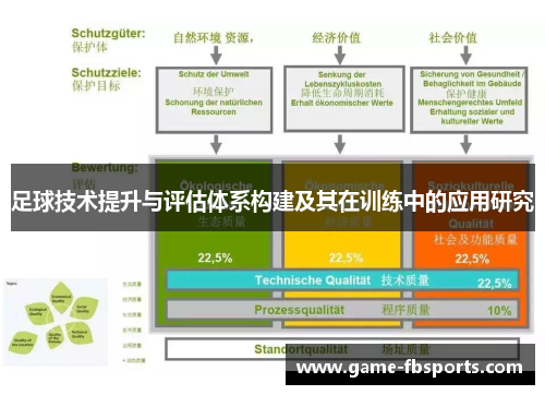 足球技术提升与评估体系构建及其在训练中的应用研究