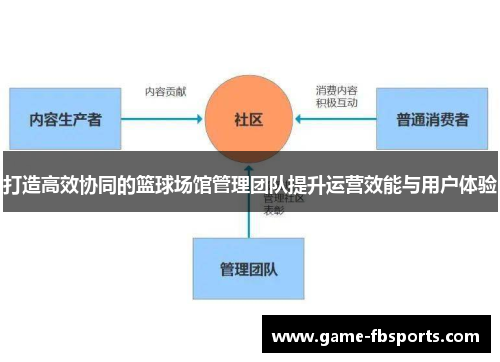 打造高效协同的篮球场馆管理团队提升运营效能与用户体验