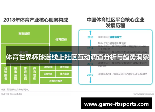 体育世界杯球迷线上社区互动调查分析与趋势洞察