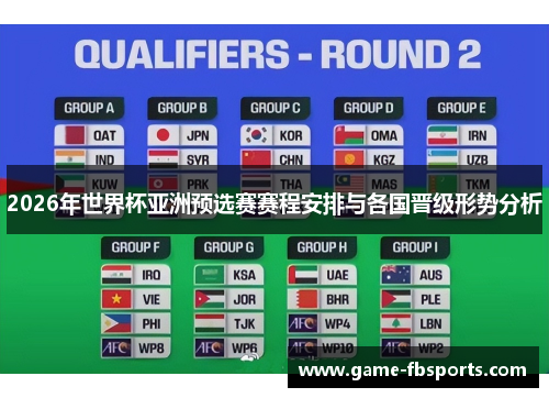 2026年世界杯亚洲预选赛赛程安排与各国晋级形势分析