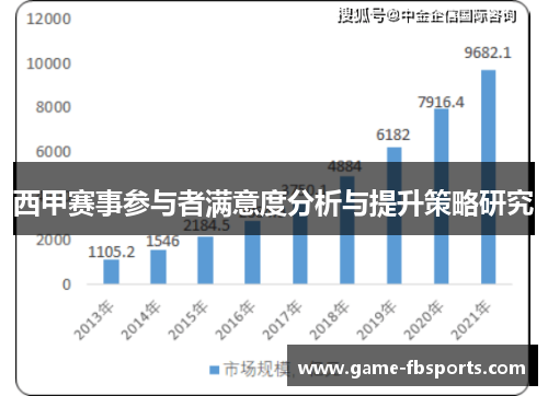 西甲赛事参与者满意度分析与提升策略研究