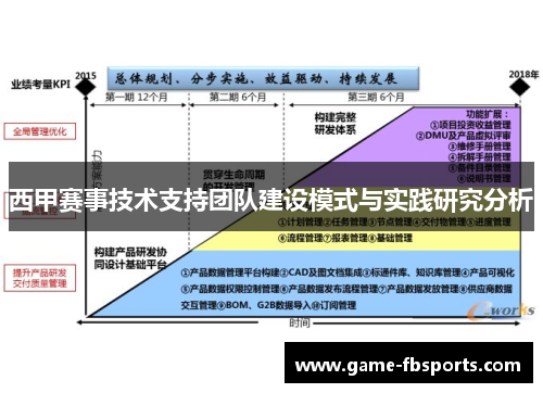 西甲赛事技术支持团队建设模式与实践研究分析